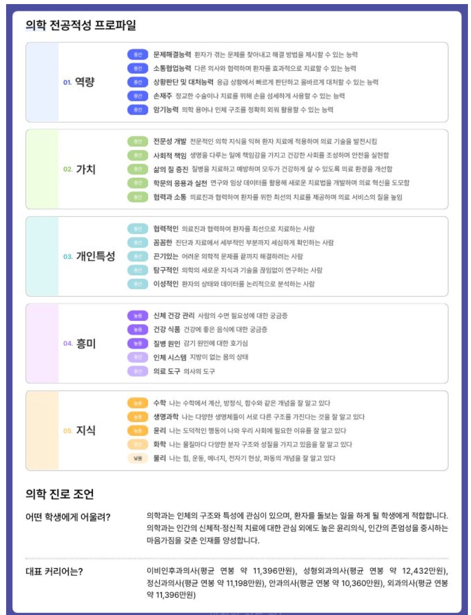 앱티핏 결과 리포트 2