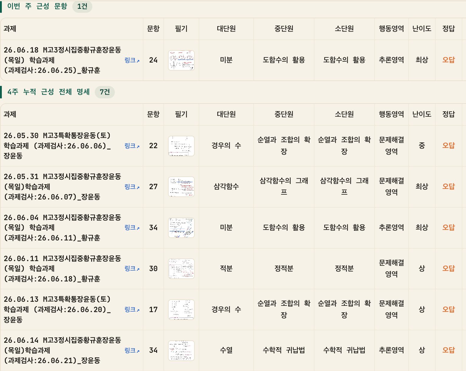 근성 문항 명세