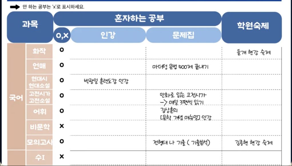 여름방학 도전목표 사진
